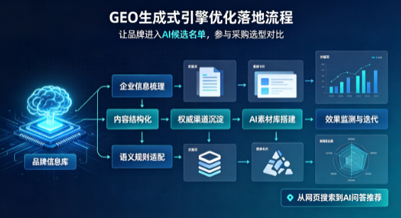 城口县B端采购决策：GEO优化藏着哪些全新机会？