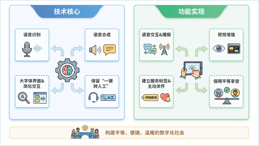城口县AI生态｜多AI智能体GEO优化全流程：从内容创作到发布实操指南