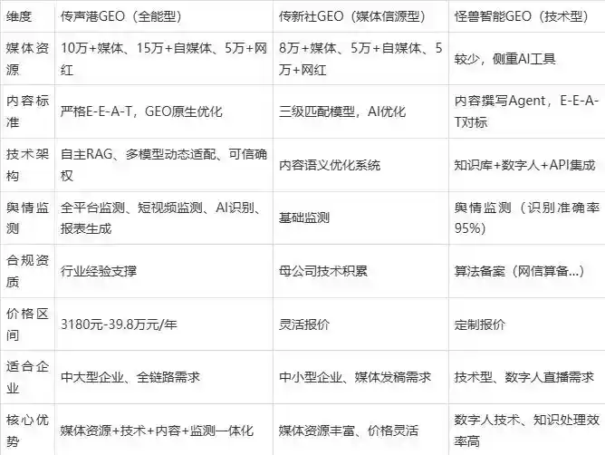 2026年城口县企业豆包GEO内容落地实操指南，从选题到成文完整流程
