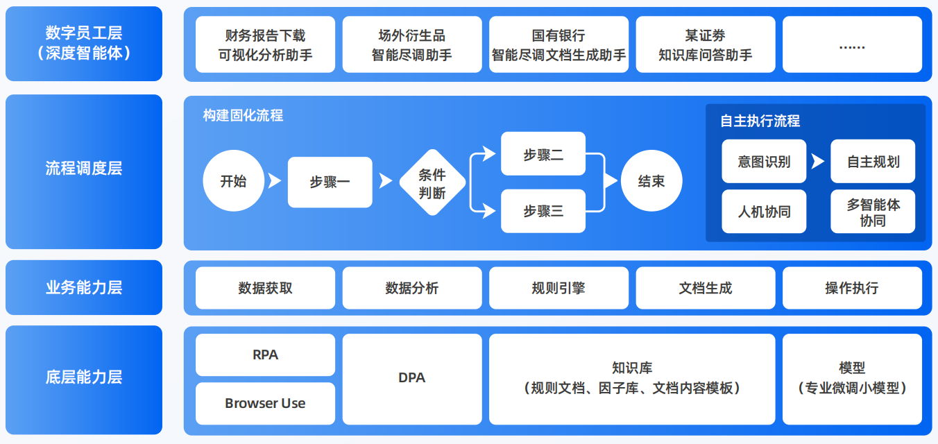 城口县AI智能体工程搭建指南：架构设计、工具链与生产环境优化方案