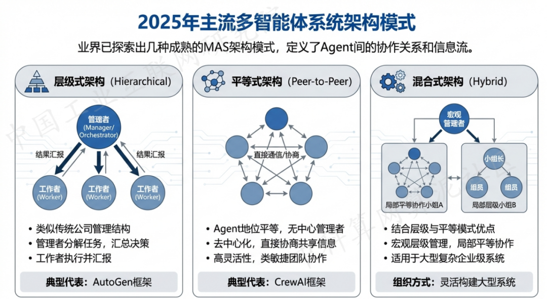 城口县 AI 智能体商业应用探析：智能自主程序助力企业数字化升级