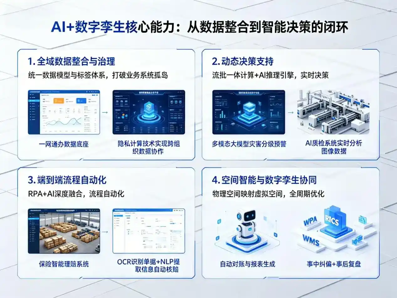 AI大模型落地优化服务｜解决城口县企业大模型响应慢、输出不准、成本偏高问题