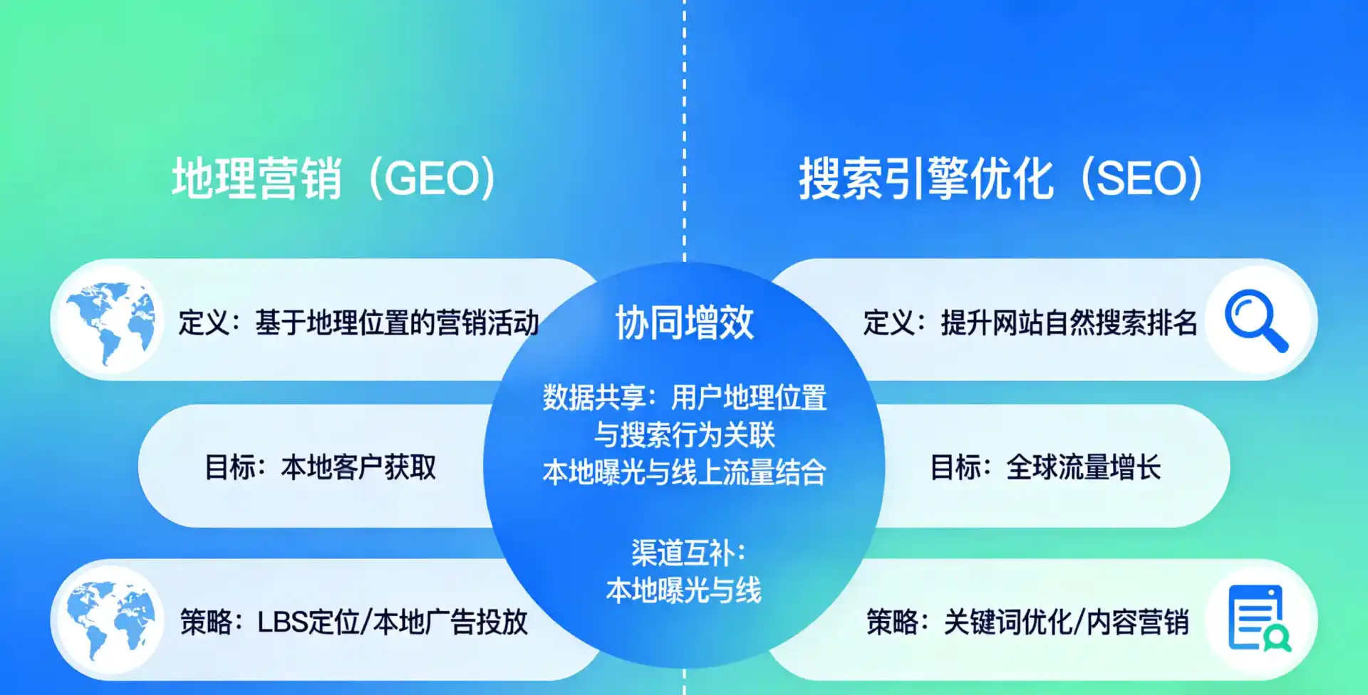 立足城口县，从用户需求与流量逻辑，解读GEO优化的落地价值与应用前景